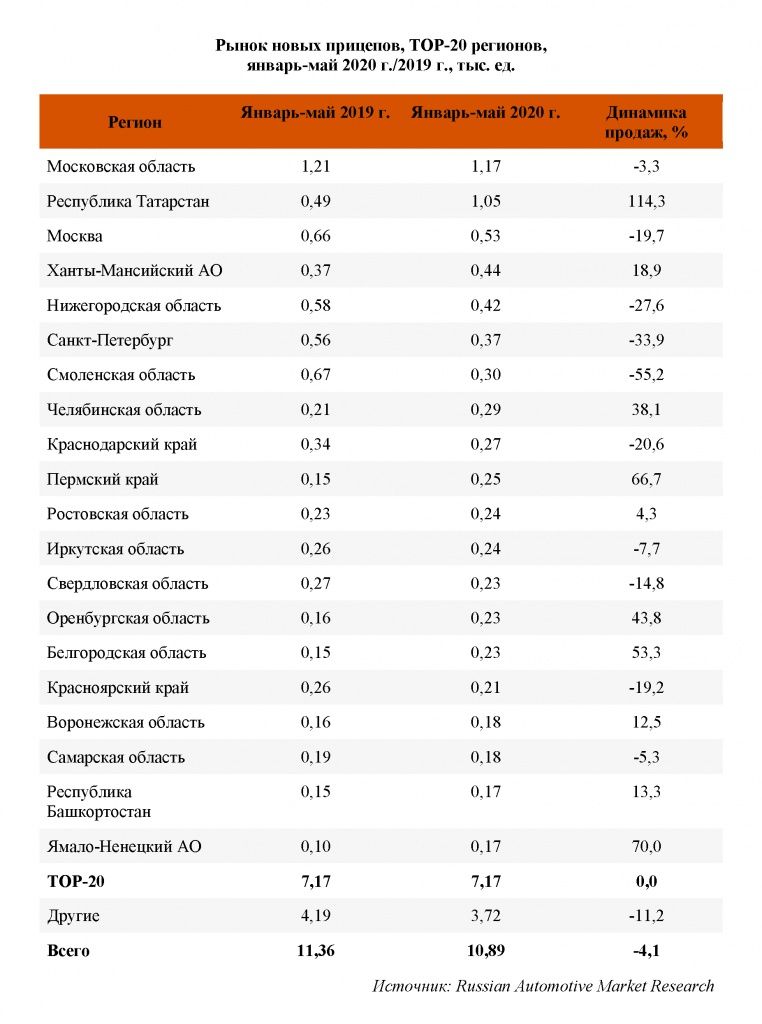 Рынок новых прицепов_регионы_январь-май.jpg